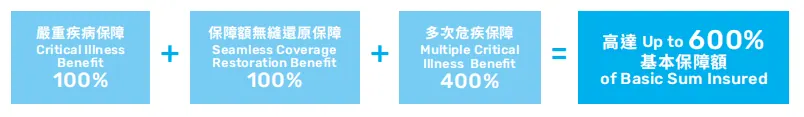 成人重疾险这样买,保费便宜一半 配图12