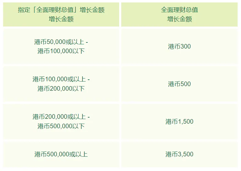 “我不想存钱开汇丰”——OK 配图18