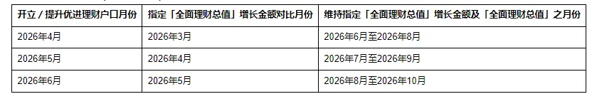 “我不想存钱开汇丰”——OK 配图19