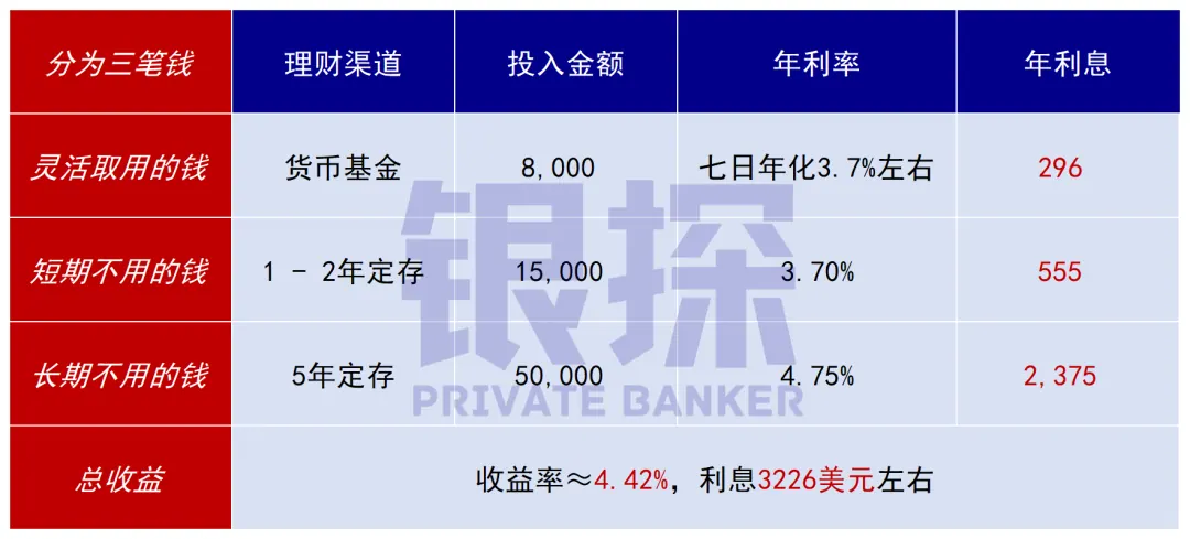 手里有50万，存香港vs存内地 配图4
