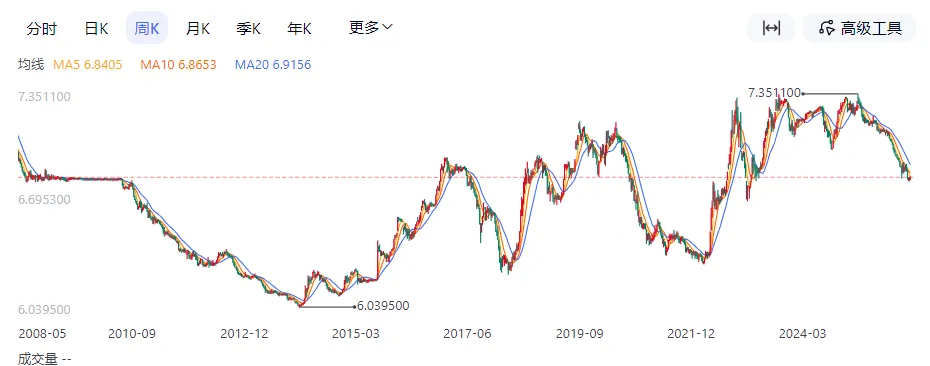 手里有50万，存香港vs存内地 配图6