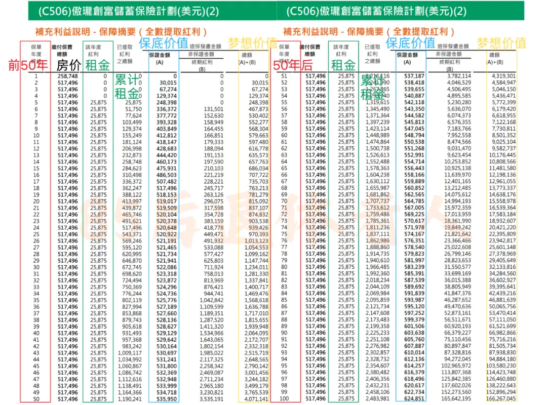 投入50万,每年躺收2.5万 配图2