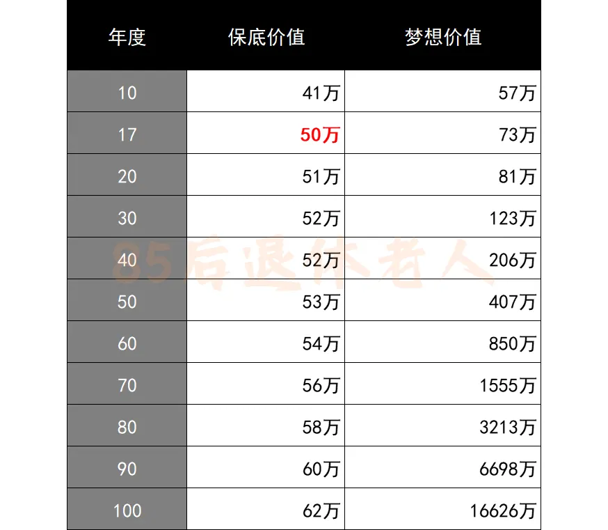 投入50万,每年躺收2.5万 配图6