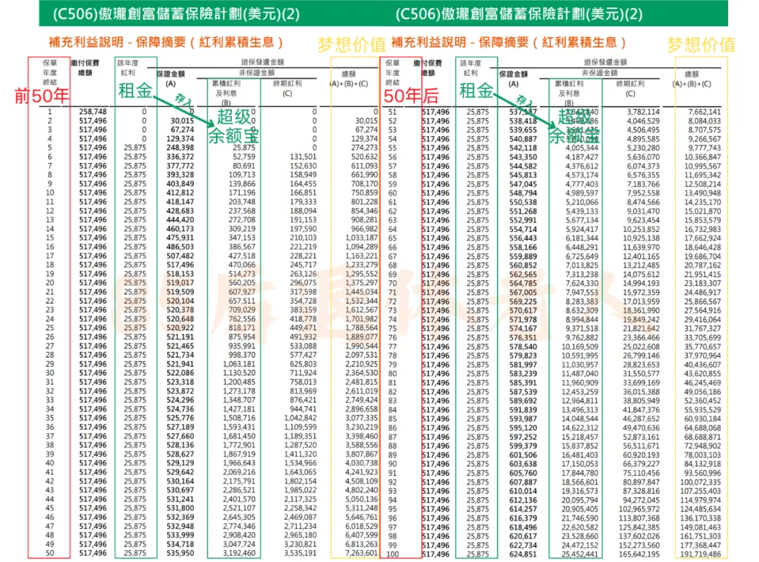 投入50万,每年躺收2.5万 配图8
