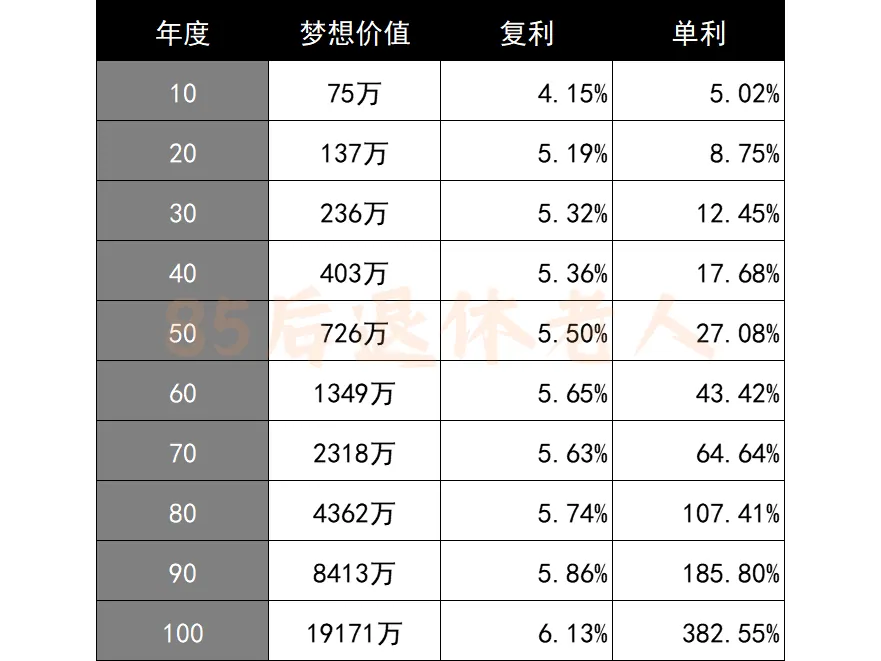 投入50万,每年躺收2.5万 配图12
