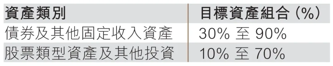 投入50万,每年躺收2.5万 配图13