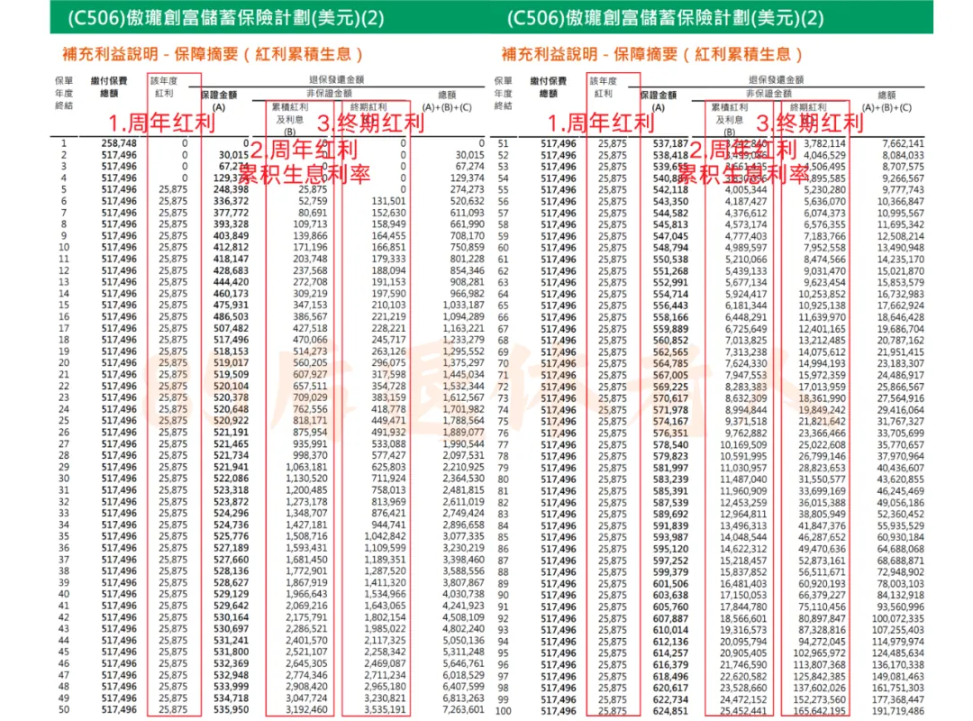 投入50万，每年躺收2.5万 配图14