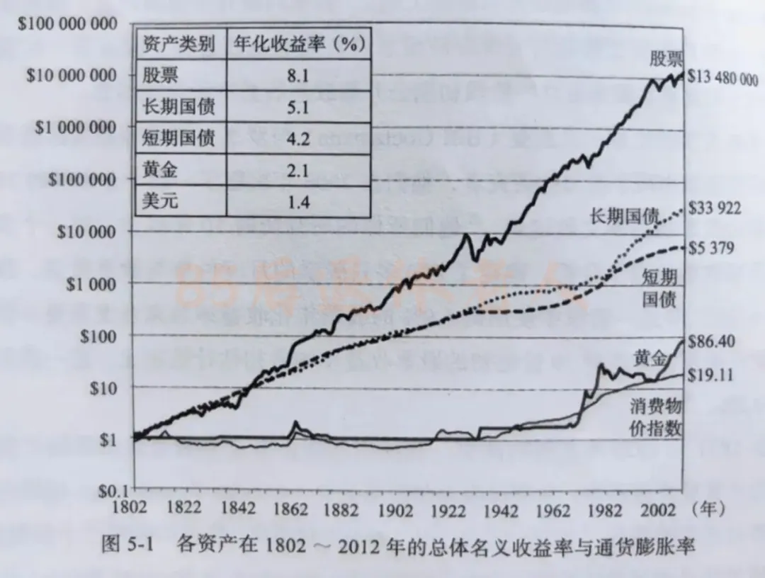 投入50万,每年躺收2.5万 配图17
