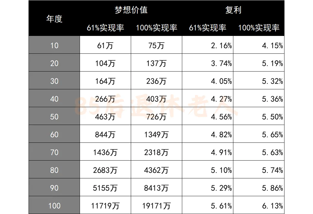 投入50万,每年躺收2.5万 配图20