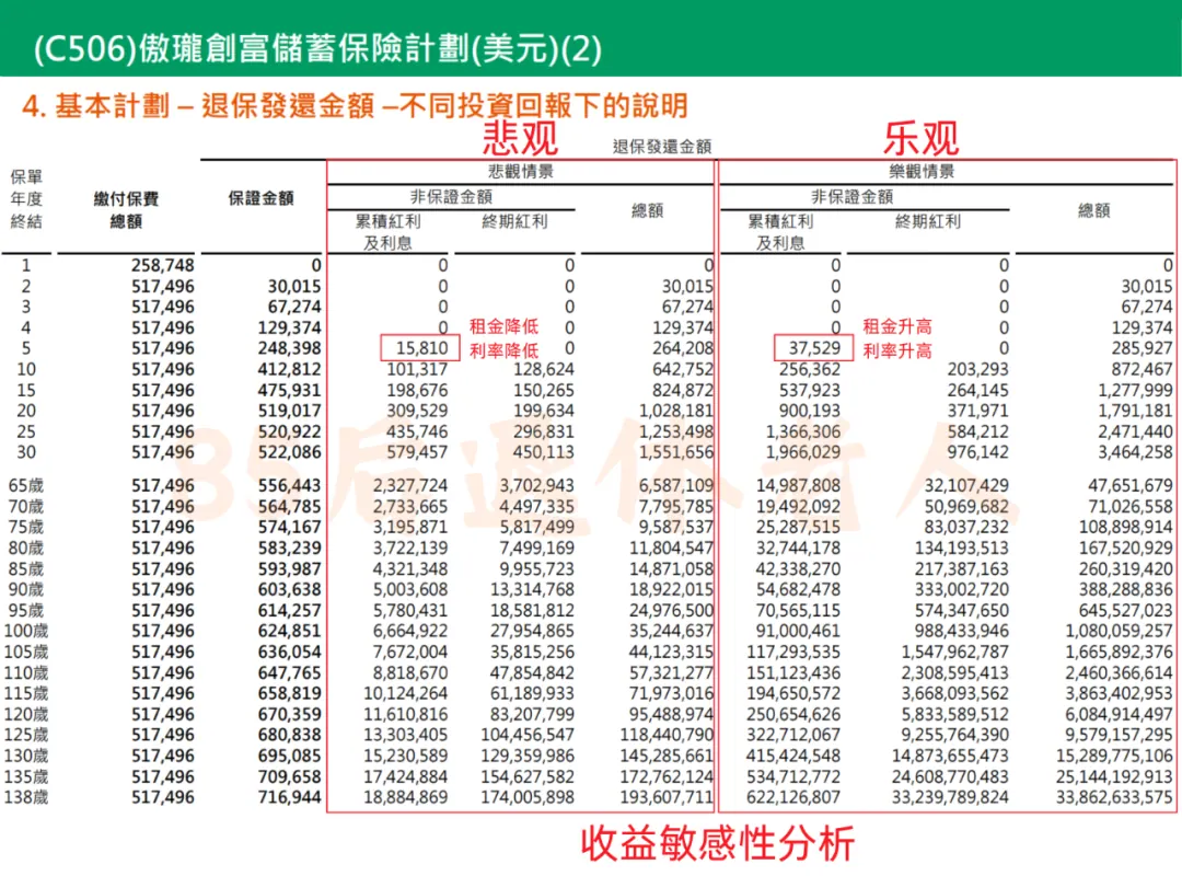 投入50万,每年躺收2.5万 配图21