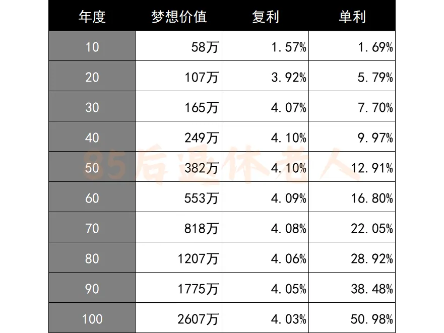 投入50万,每年躺收2.5万 配图22