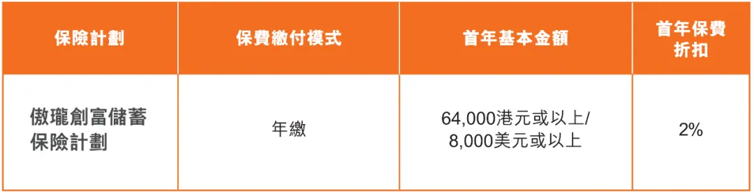 投入50万,每年躺收2.5万 配图24