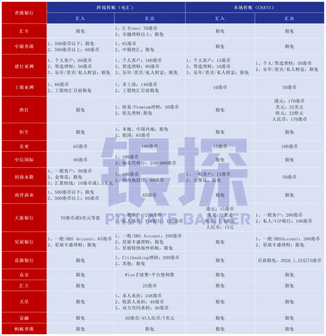 转账手续费 配图3