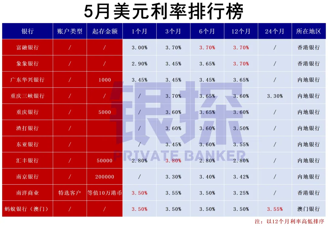 持续贬值!现在要入手美元,还是止损离场 配图3