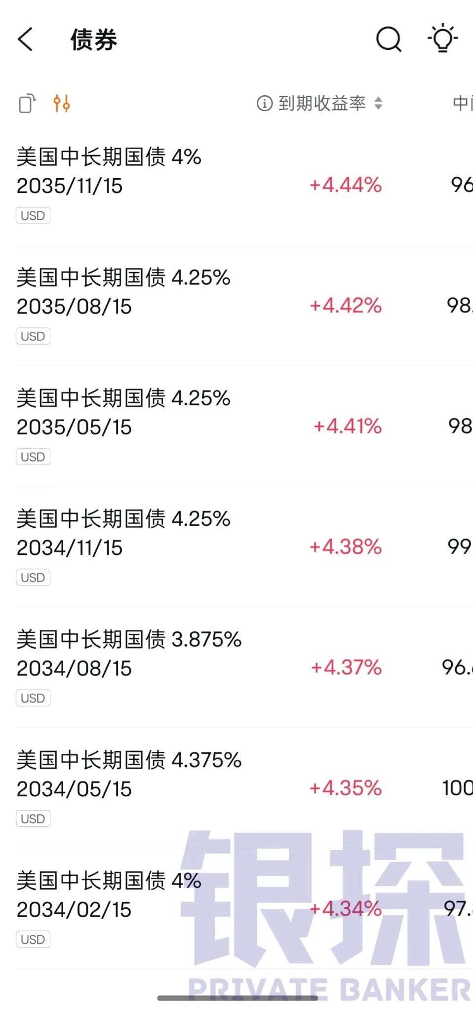持续贬值!现在要入手美元,还是止损离场 配图7