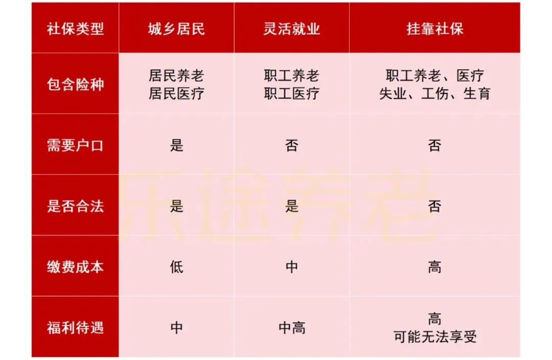 挂靠社保行不行?刑!连法官都说刑 配图4