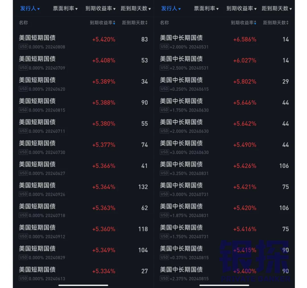 挑战!4句话讲清楚美国国债 配图1