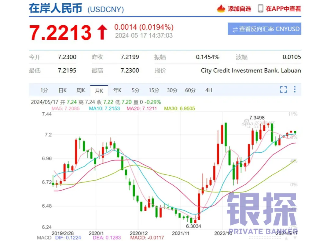 有风险的无风险投资 配图4