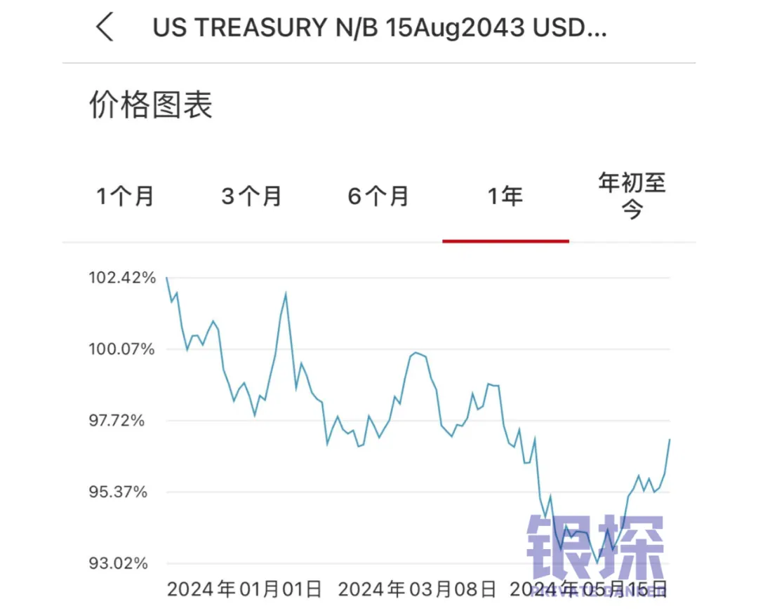 面值≠净价≠全价 配图7