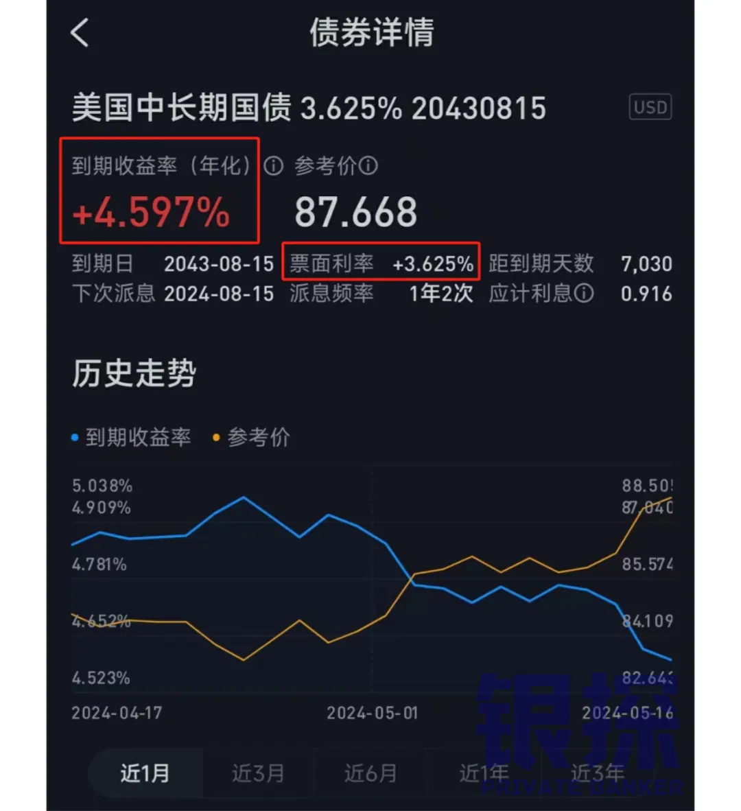 票面利率≠到期收益率 配图8