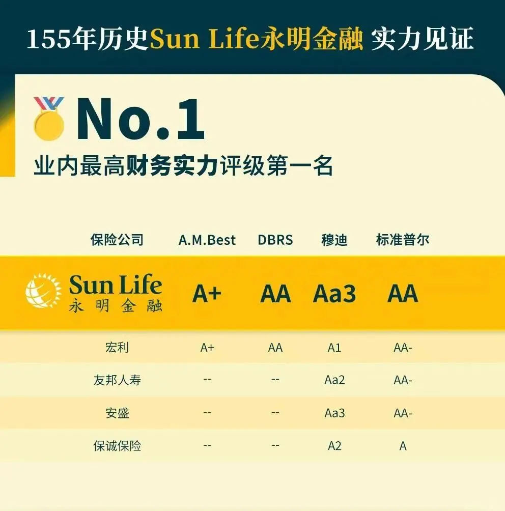 最低调的国际保险巨头 配图9