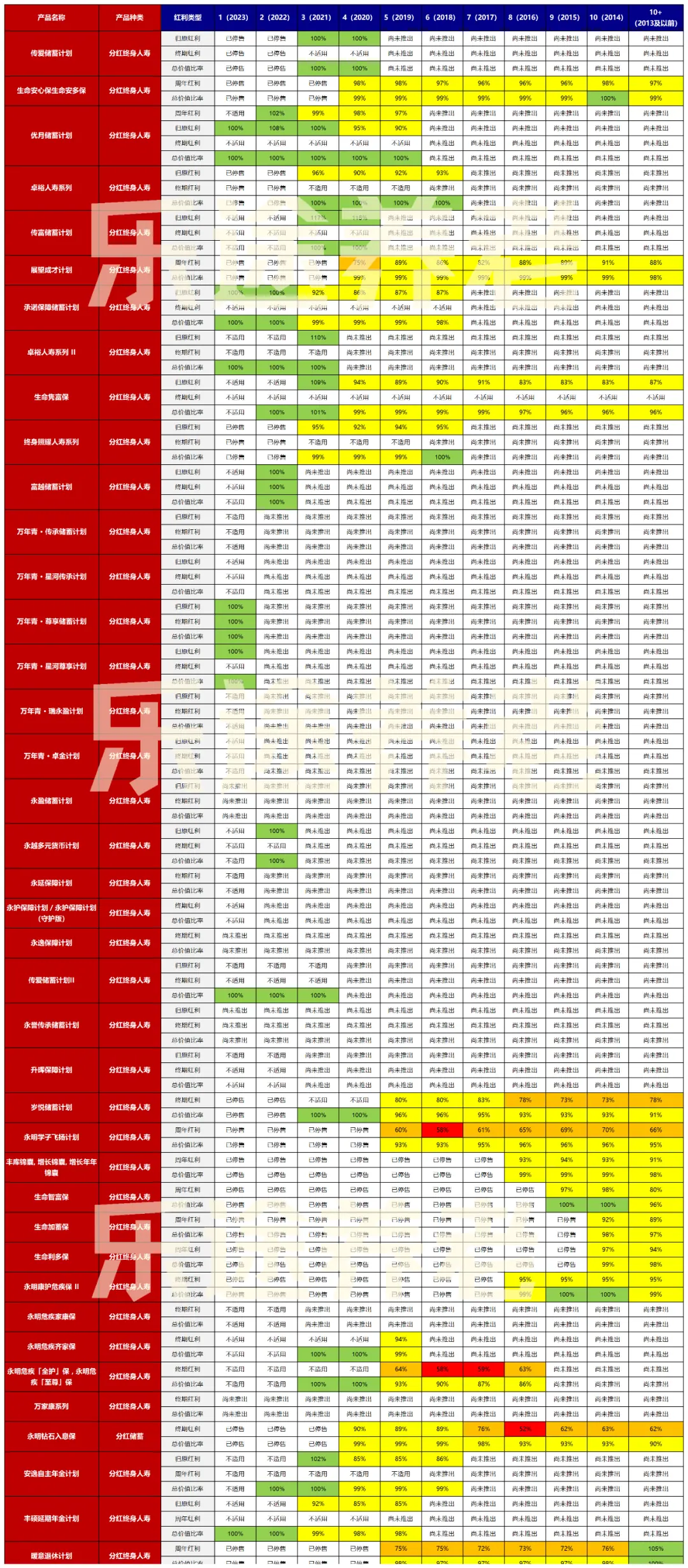 最低调的国际保险巨头 配图12