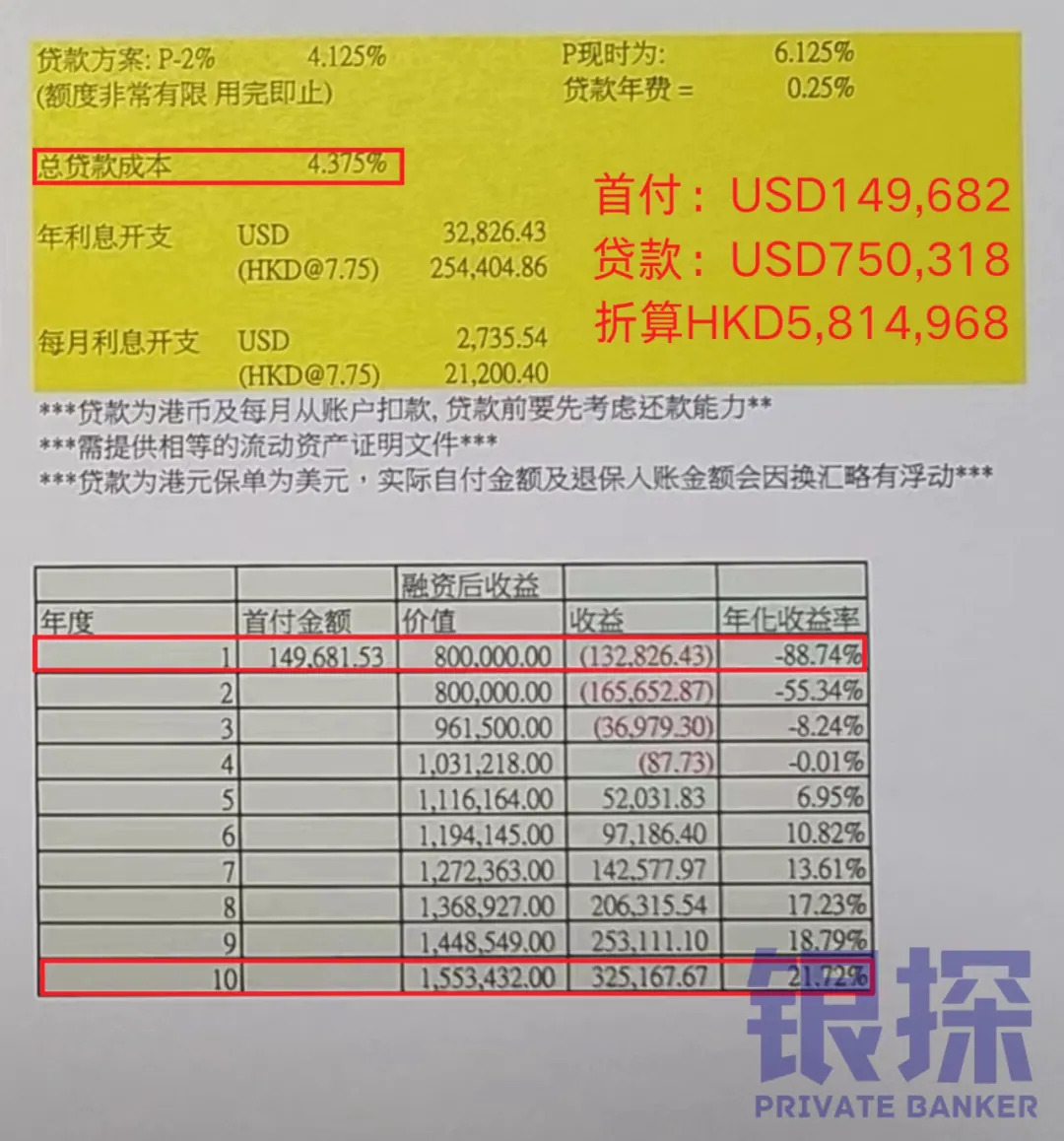 保费融资提升收益 配图3