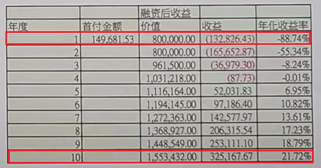 保费融资提升收益 配图4