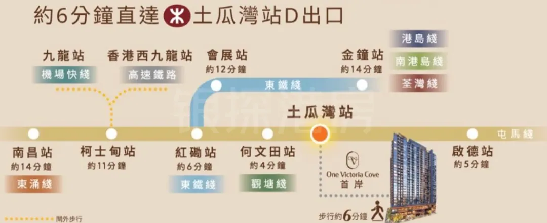 优势一：交通超级便利 配图5