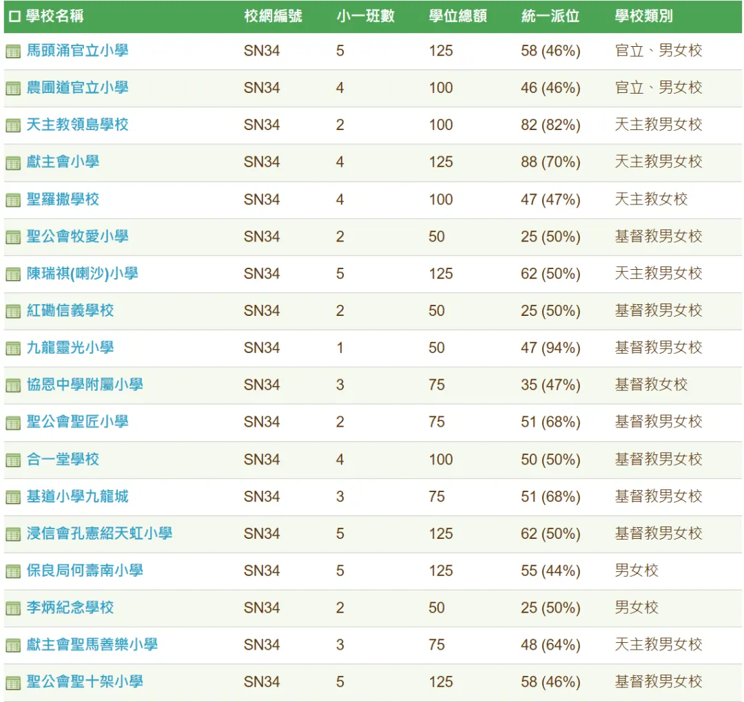 优势二：名校环绕 配图6