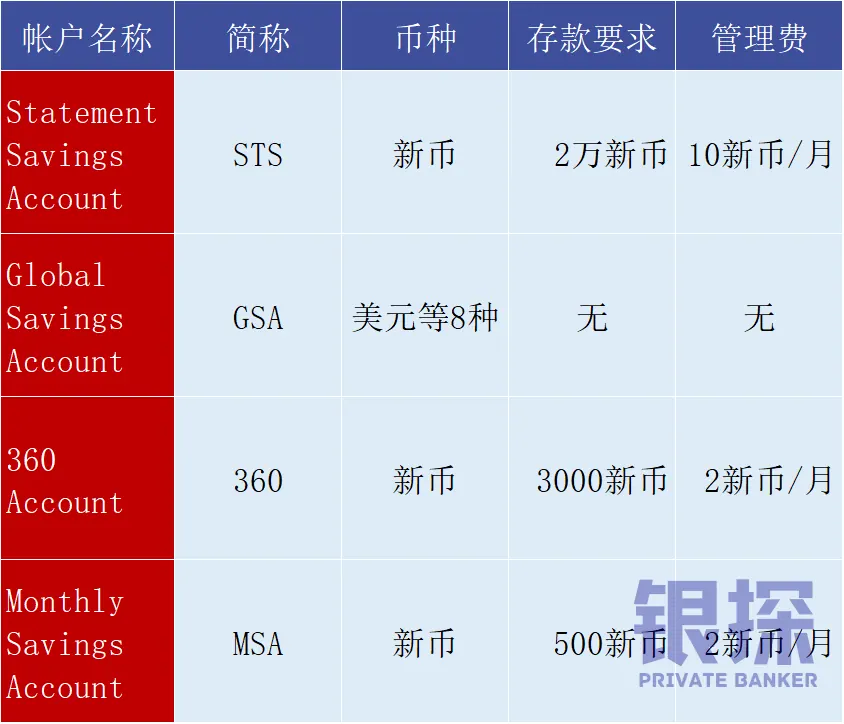 新加坡神卡，内地手机可开 配图15
