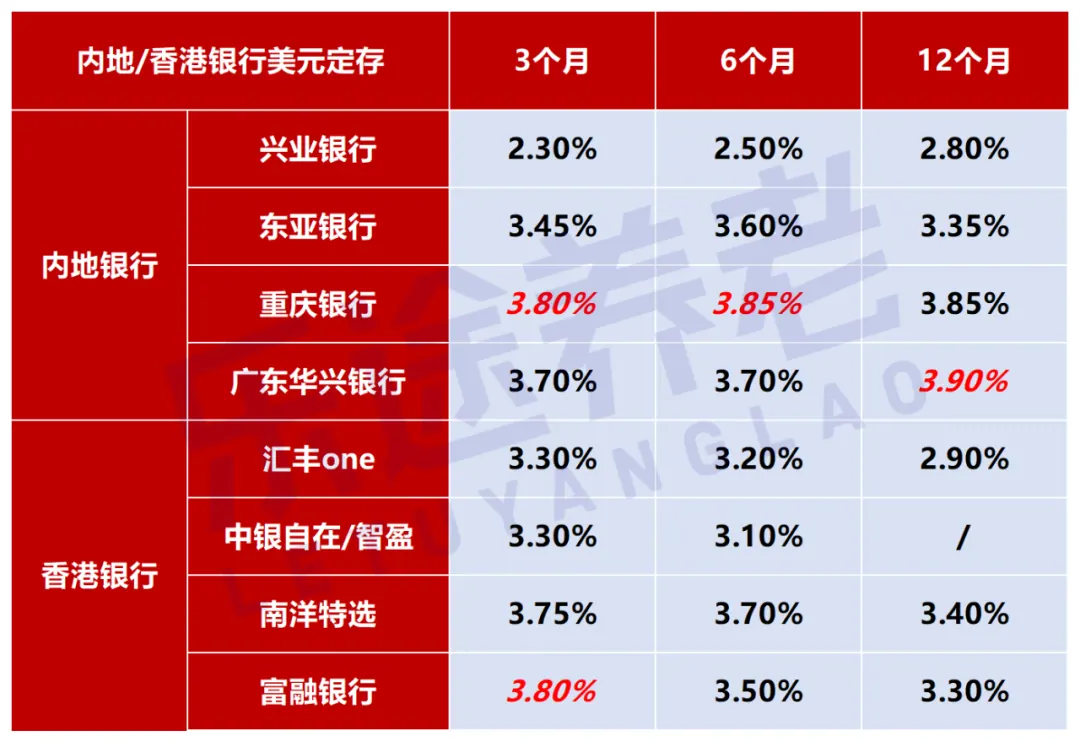 5年保证4.48%美元保单 配图5