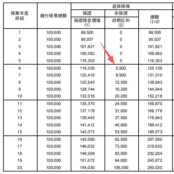 5年保证4.48%美元保单 配图7