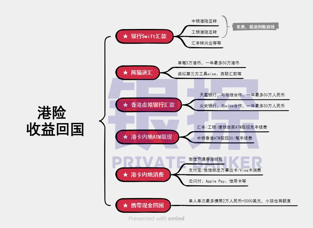 香港保险安全吗 配图13