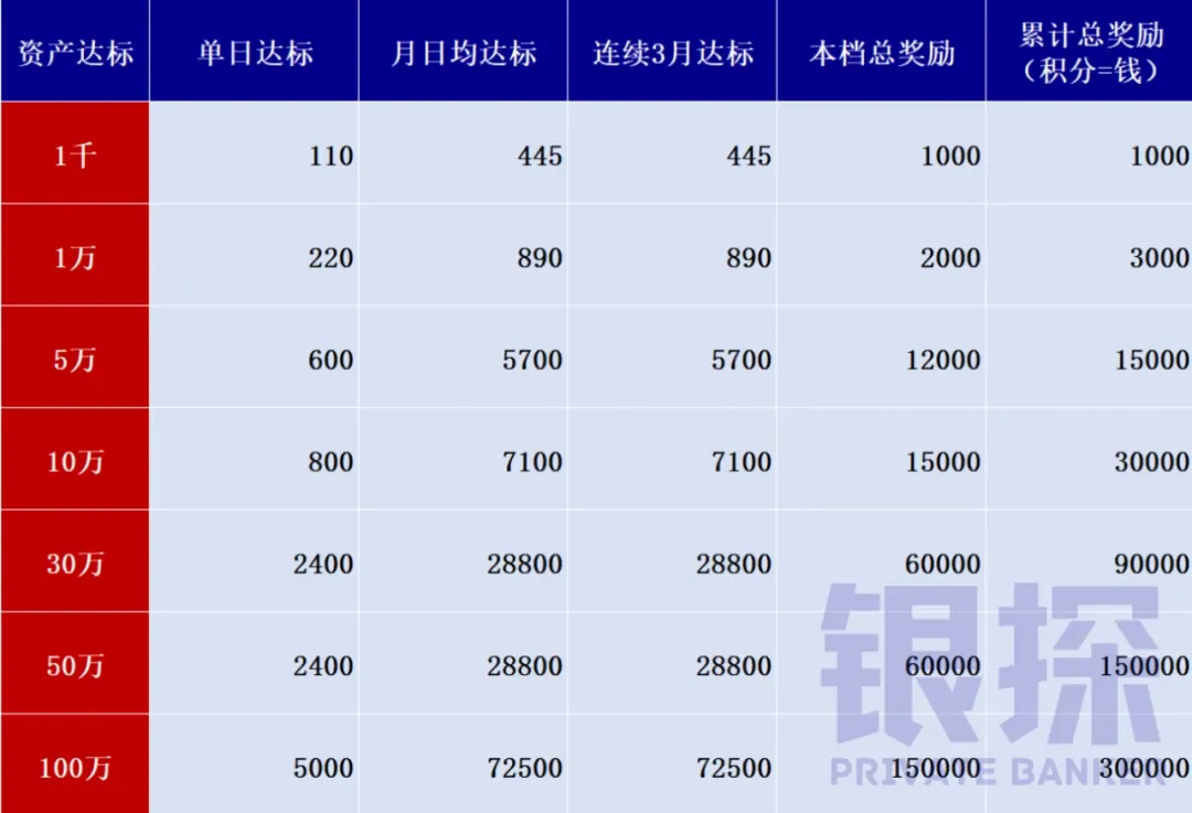 企鹅新客户羊毛 配图4