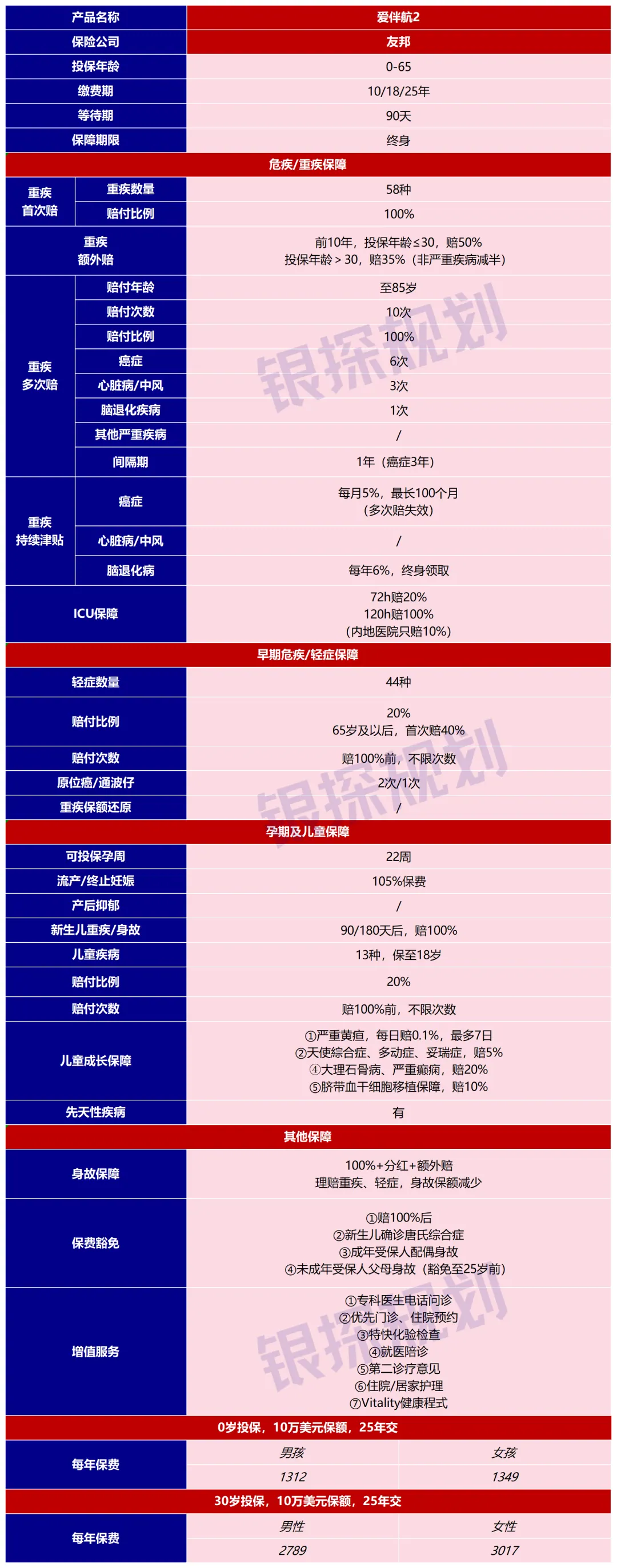 爱伴航2保障怎么样 配图1