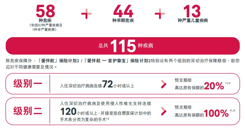 爱伴航2保障怎么样 配图2