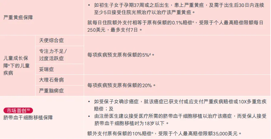 爱伴航2保障怎么样 配图10