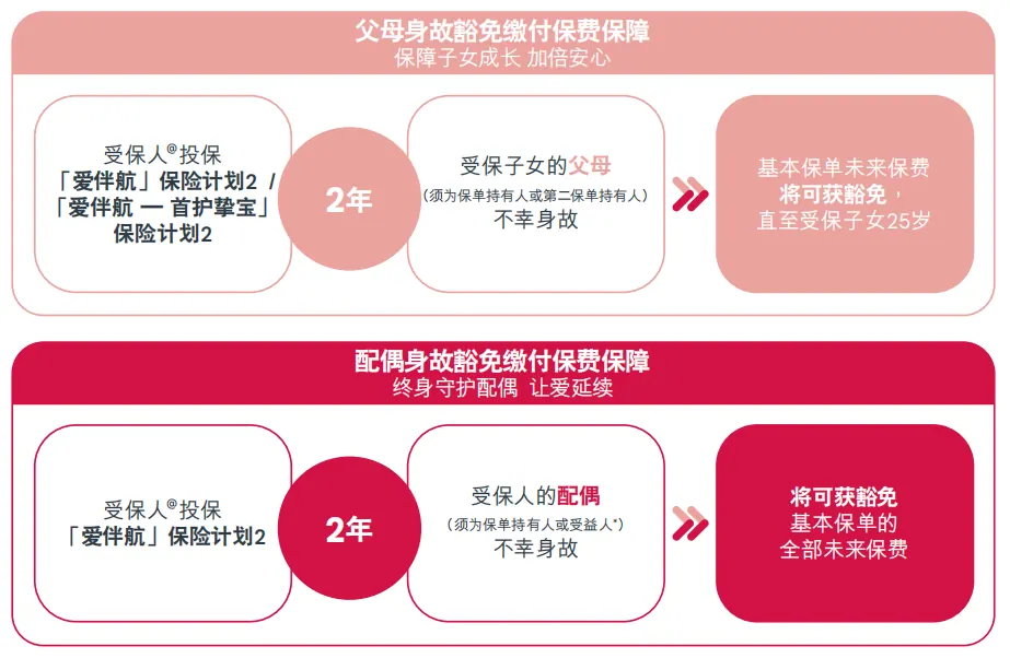 爱伴航2保障怎么样 配图11
