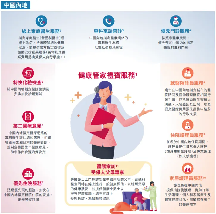 爱伴航2保障怎么样 配图12