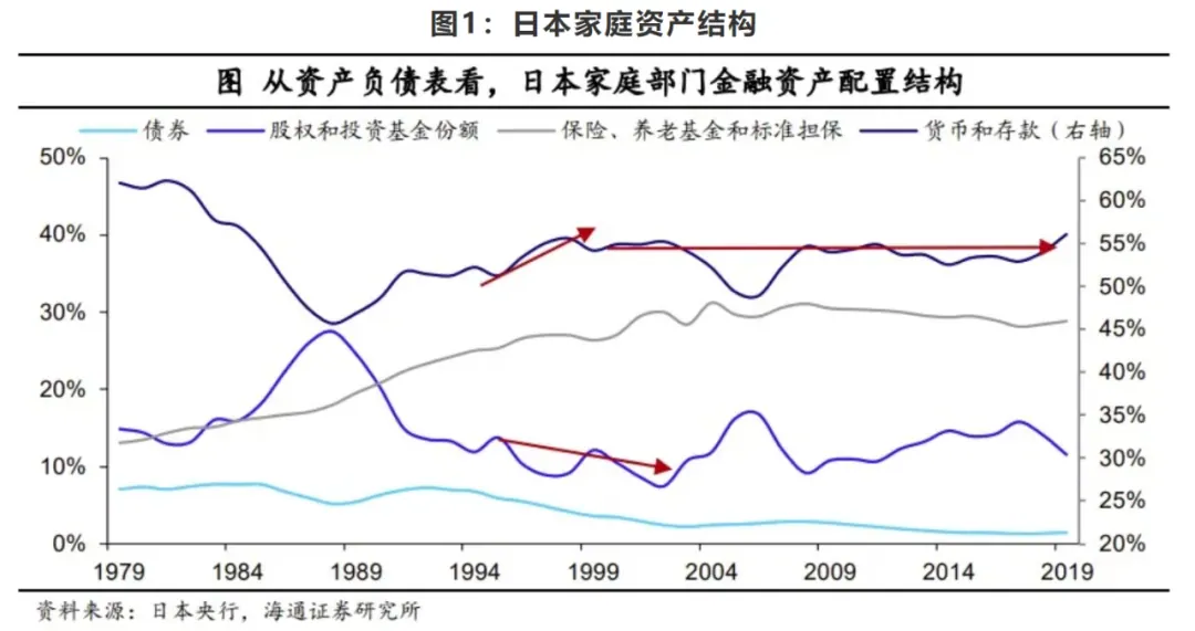 日本失去的30年，普通人如何理财 配图9