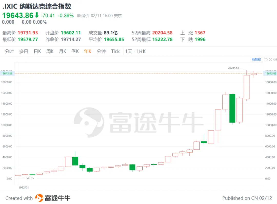 日本失去的30年，普通人如何理财 配图12