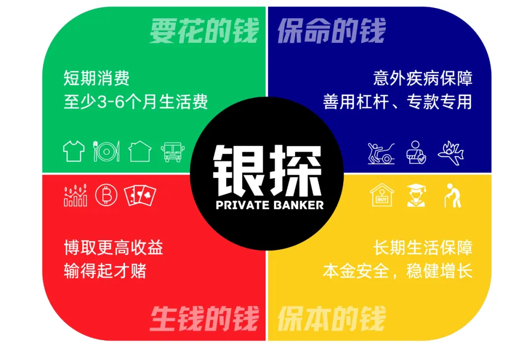 日本失去的30年，普通人如何理财 配图14