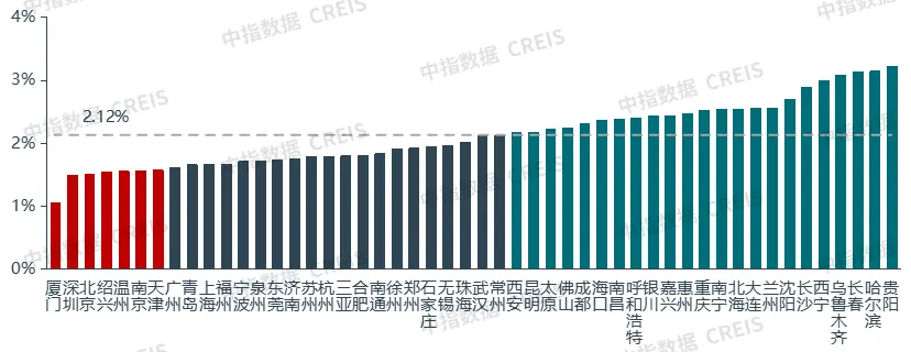 优点2:收租无烦恼 配图3