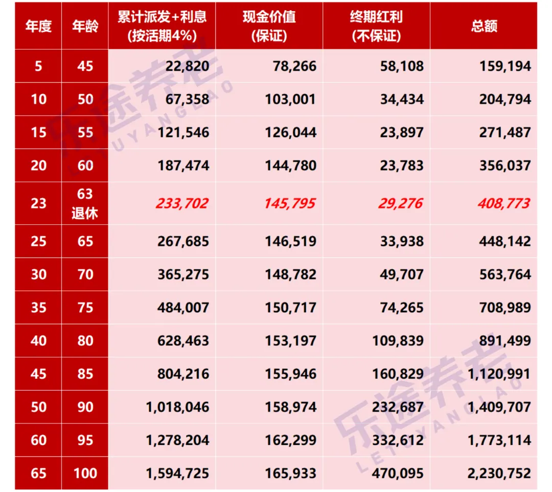 优点3:投资门槛低 配图7