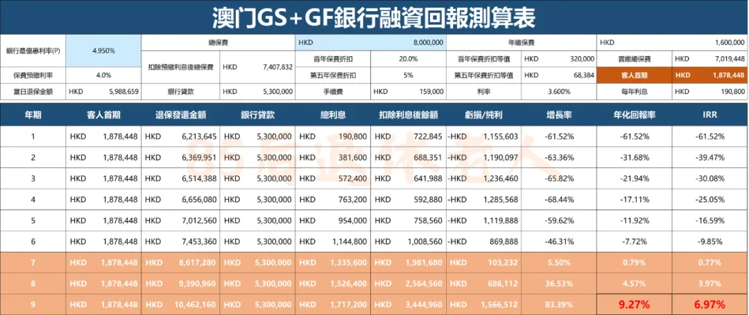 风险1：贷款利率升高 配图3
