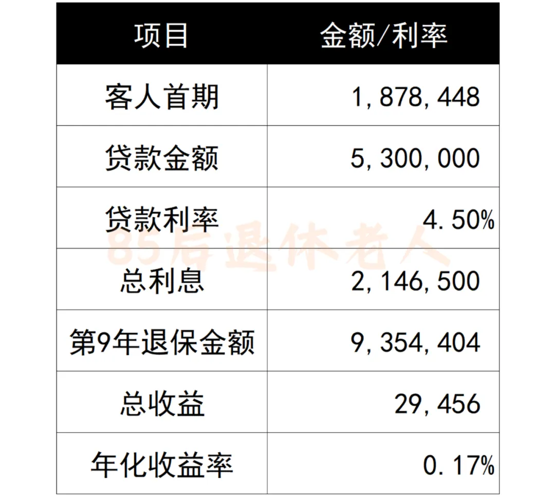 风险2：分红实现率拉胯 配图6