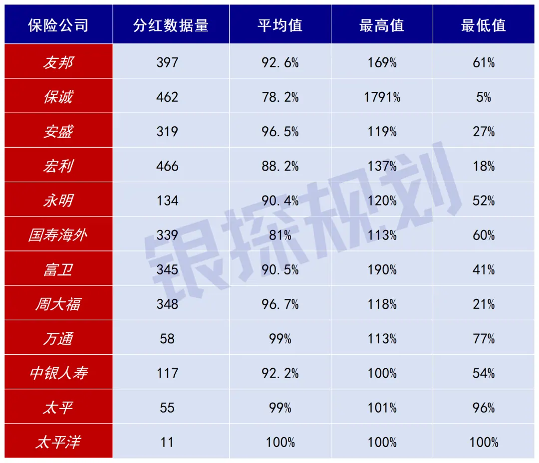 最低5%vs最高1971% 配图4