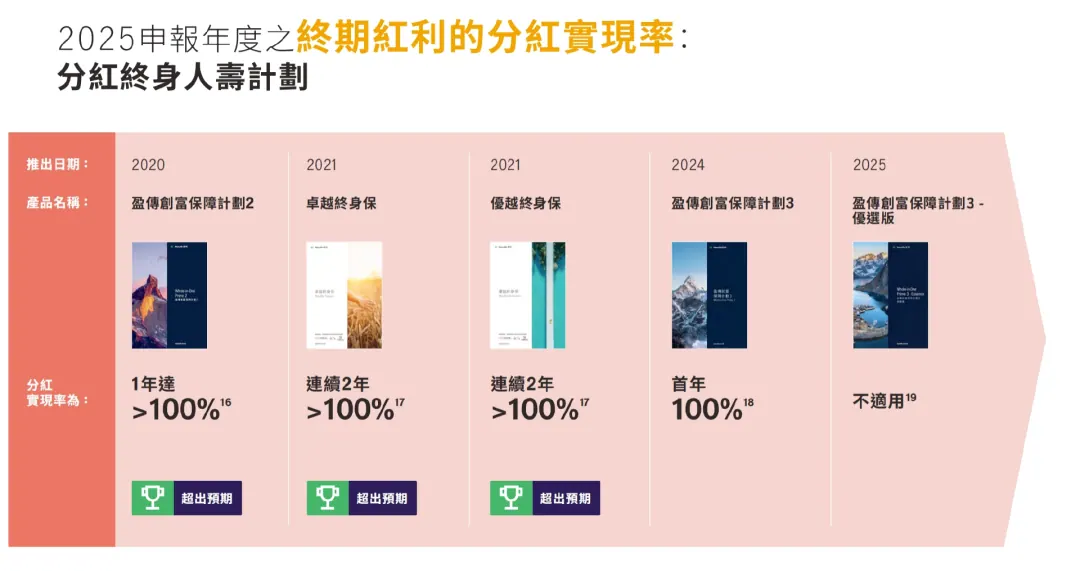 最低5%vs最高1971% 配图5