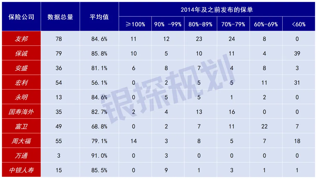 最低5%vs最高1971% 配图6